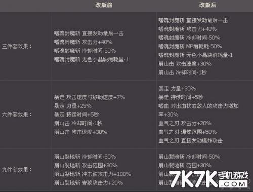 DNF大转移红眼异界套改版属性