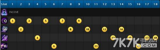 lol辛德拉中单超神攻略指南