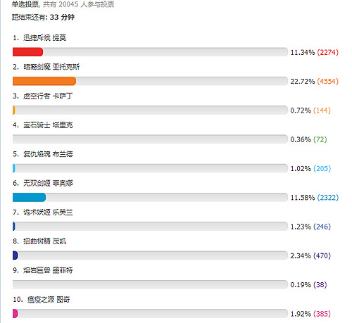 lol9月5日周免英雄名单出炉