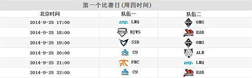 lolS4世界总决赛25日看点前瞻