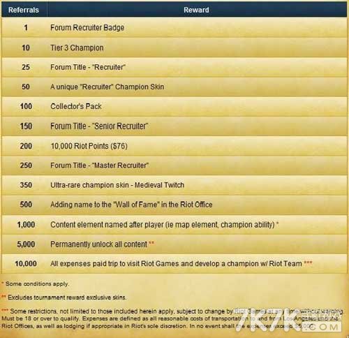 lol官网RoitS5赛季将兑现承诺