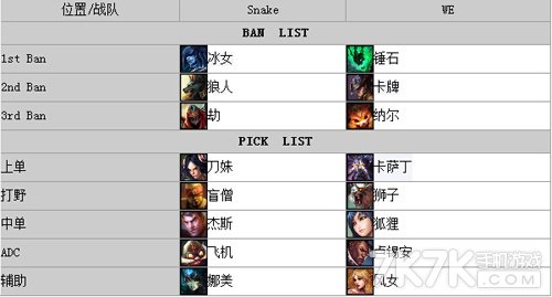 lol德玛西亚杯9日WE对阵Snake战报