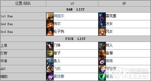 LPL2015春季赛23日比赛战报